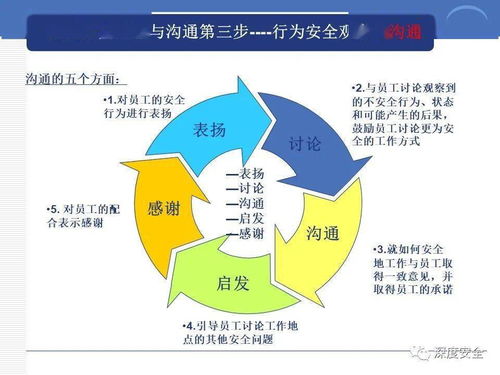 精品ppt 跨國(guó)公司安全管理文化分享